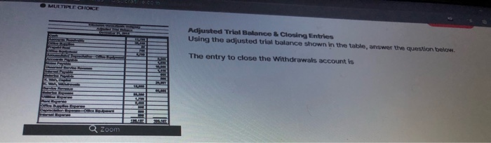  MULTIPLE CIOCE Adjusted Trial Balance & Closing Entries Using the adjusted