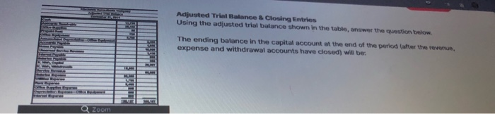 trial balance shown in the table, answer the question below The entry