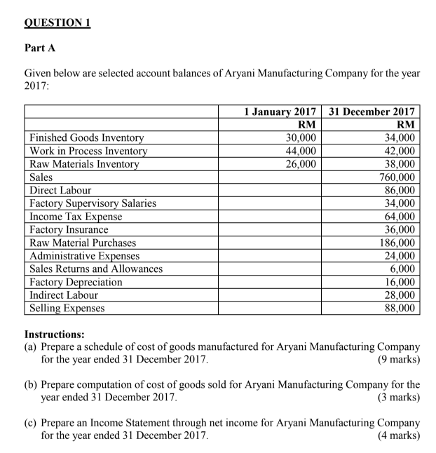  QUESTION 1 Part A Given below are selected account balances of