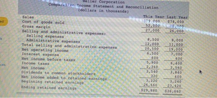 ending December 31 appear below. The company did not issue any new