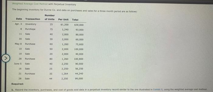  Weighted Average cost Method with Perpetual Inventory The beginning inventory for