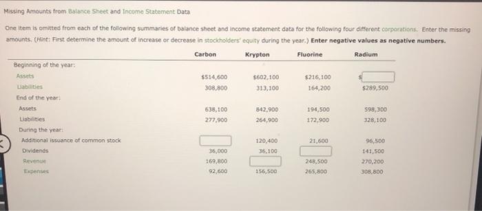  Missing amounts from Balance Sheet and Income Statement Data One item