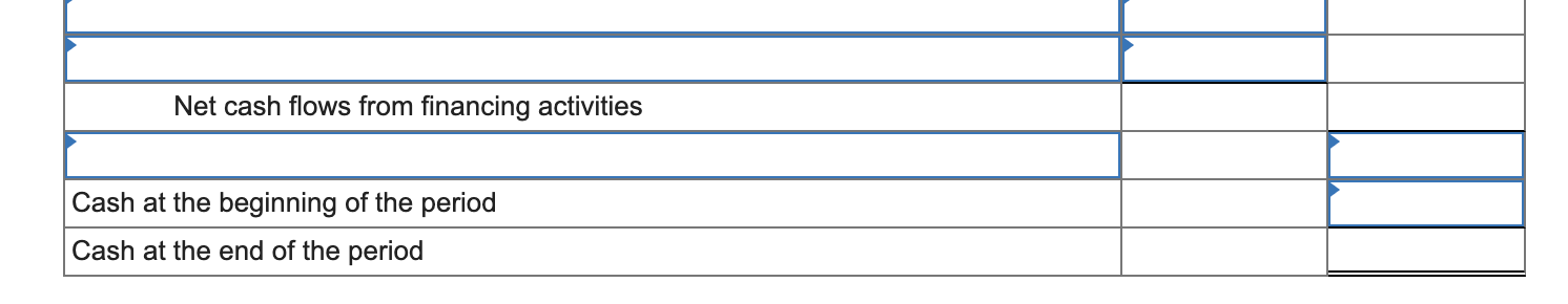 completed the basic format to be used in preparing the statement of