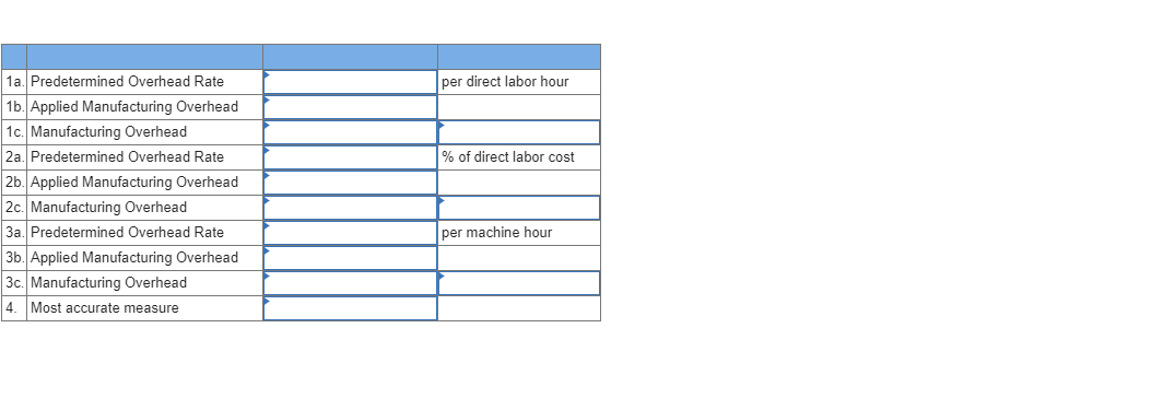 2-3, 2-5] Amberjack Company is trying to decide on an allocation base