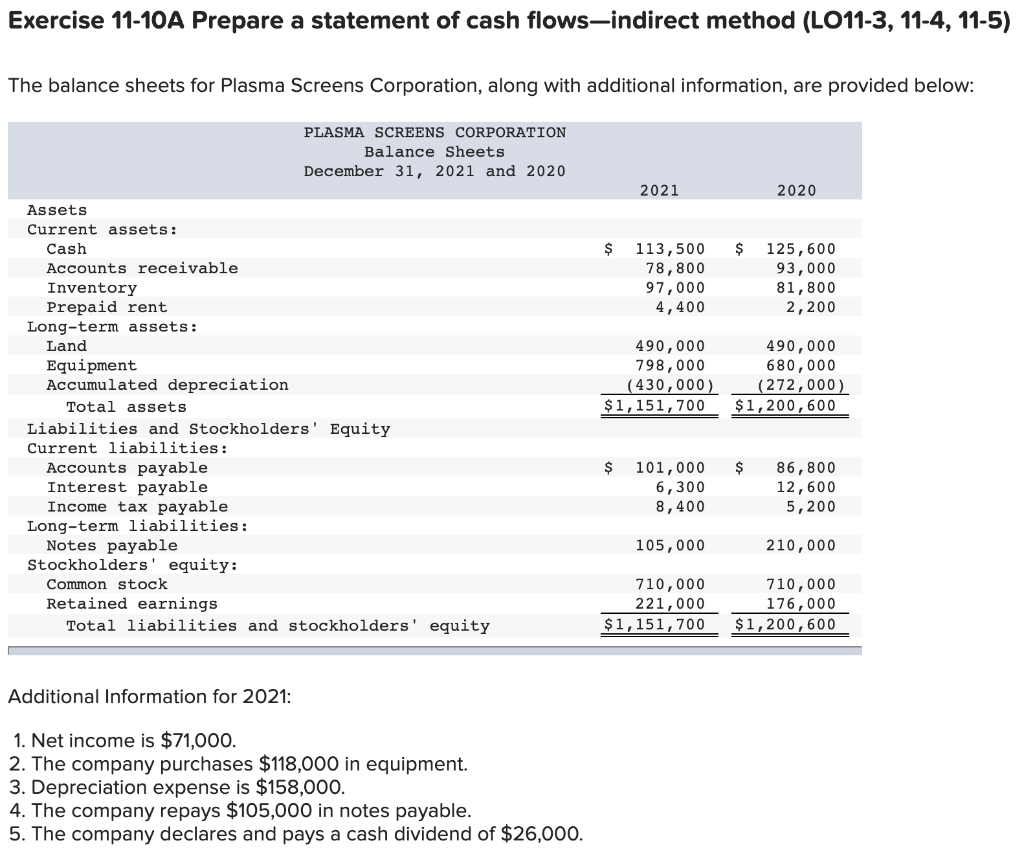 Exercise 11-10A Prepare a statement of cash flows-indirect method (LO11-3, 11-4,