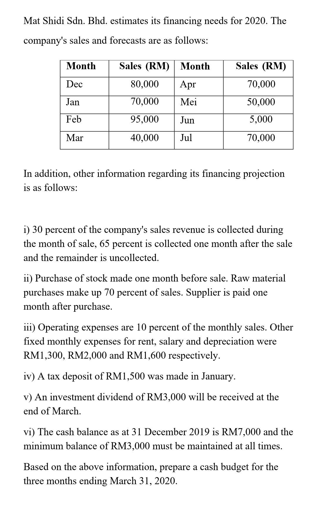  Mat Shidi Sdn. Bhd. estimates its financing needs for 2020. The