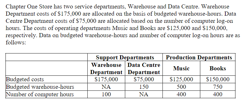 Chapter One Store has two service departments, Warehouse and Data Centre.