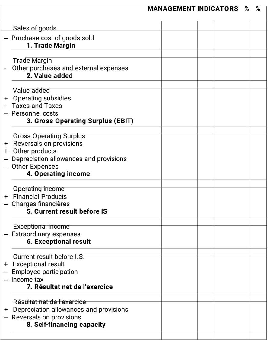 these two companies, bearing in mind that, given the different VAT rates
