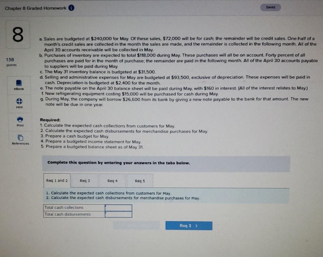 distributor of premium European chocolates. The company's balance sheet as of April