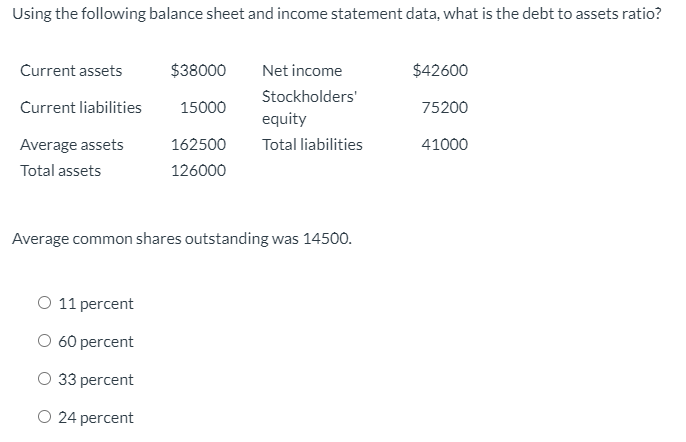  Using the following balance sheet and income statement data, what is