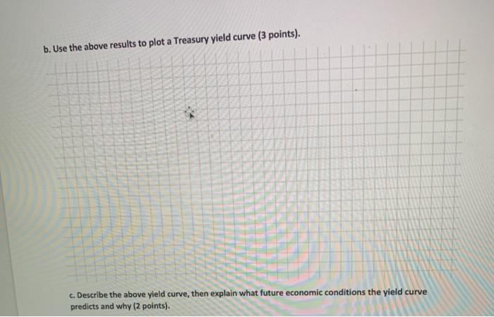 Yield curve and business cycle (10 points total) a. Compute the annual