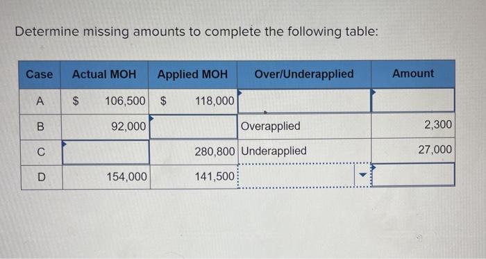  Determine missing amounts to complete the following table: Case Actual MOH