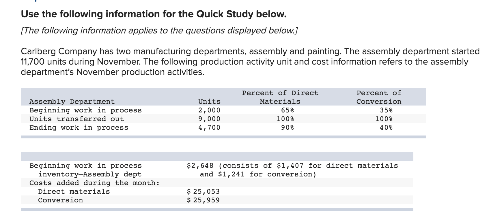 Use the following information for the Quick Study below. [The following
