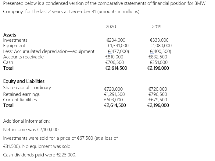 Instructions: Determine the free cash flow for 2020 Presented below is