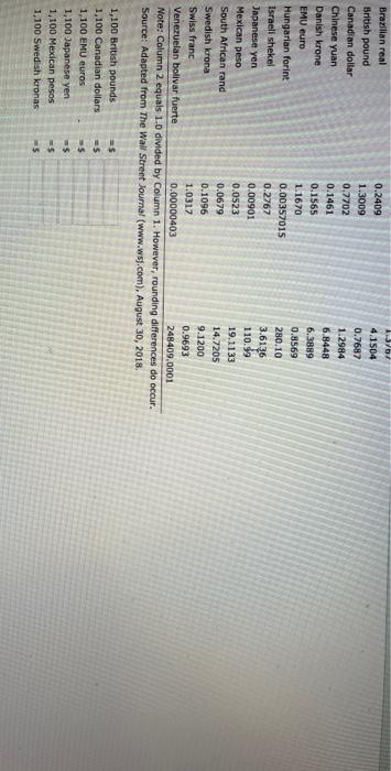 that day, how many dollars would be required to purchase 1,100 units