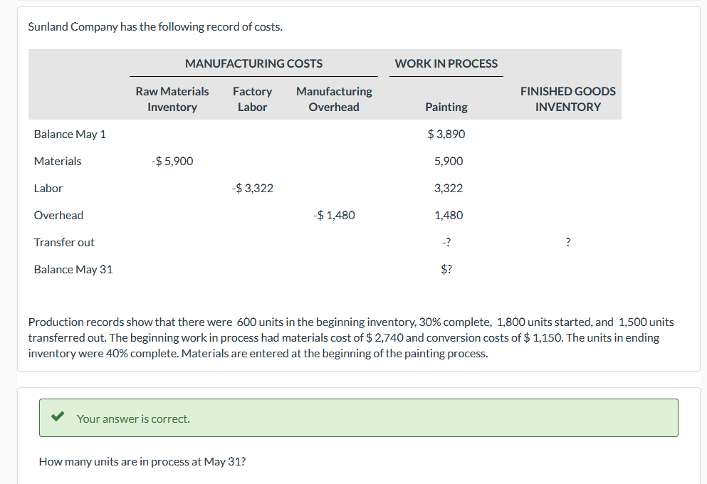  What is the Unit Materials cost for may ? what is