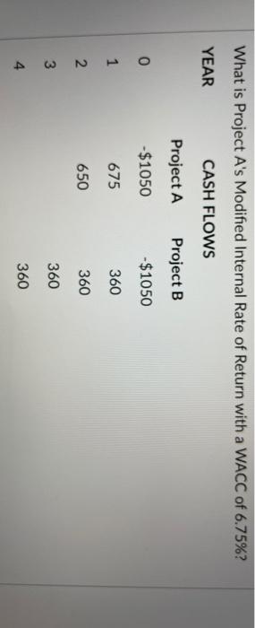 What is Project A's Modified Internal Rate of Return with a