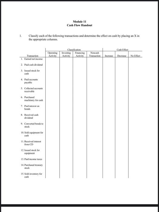Please answer this questions. Thank you! Module 11 Cash Flow Handout Classify