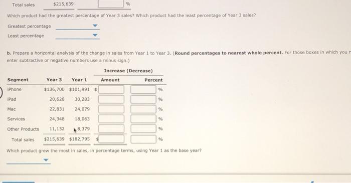 Inc. (AAPL) provides sales information for its major product lines for three