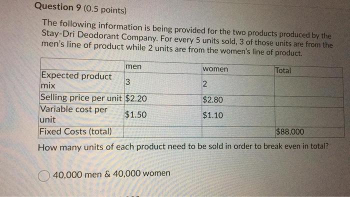  men Question 9 (0.5 points) The following information is being provided