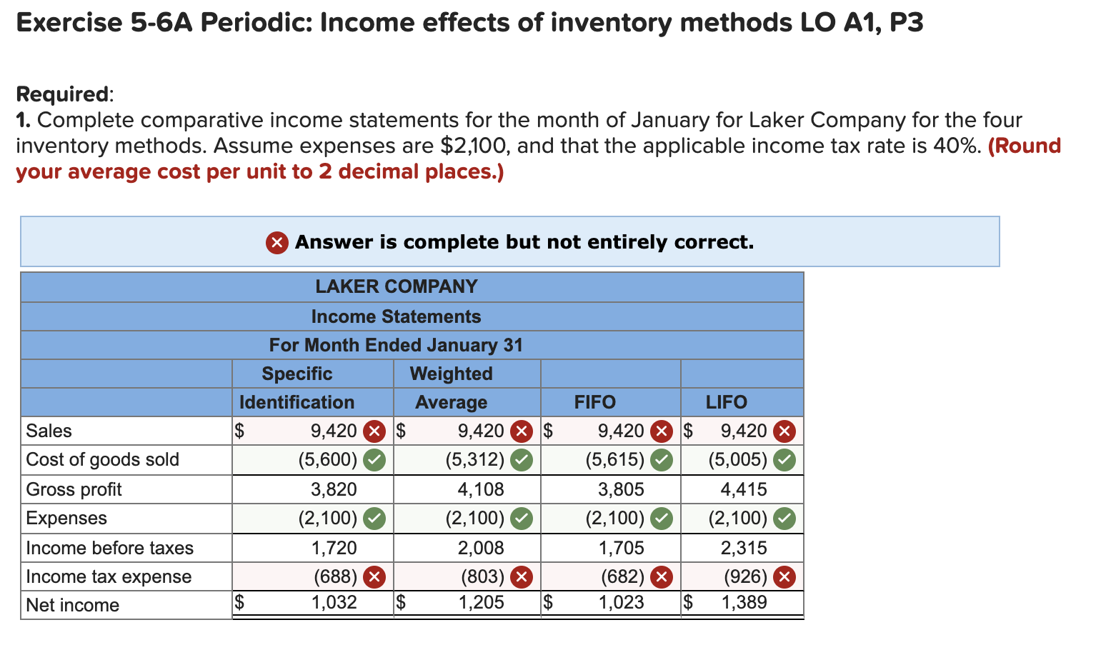 [The following information applies to the questions displayed below.] Laker Company reported