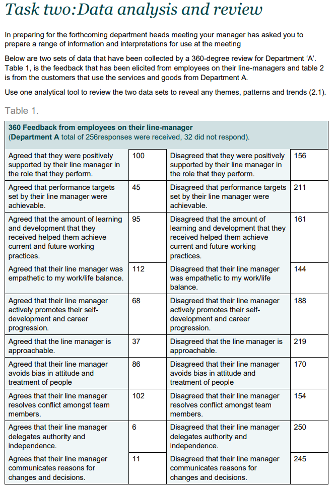 or more different methods. 2. Identify the key systems and data used