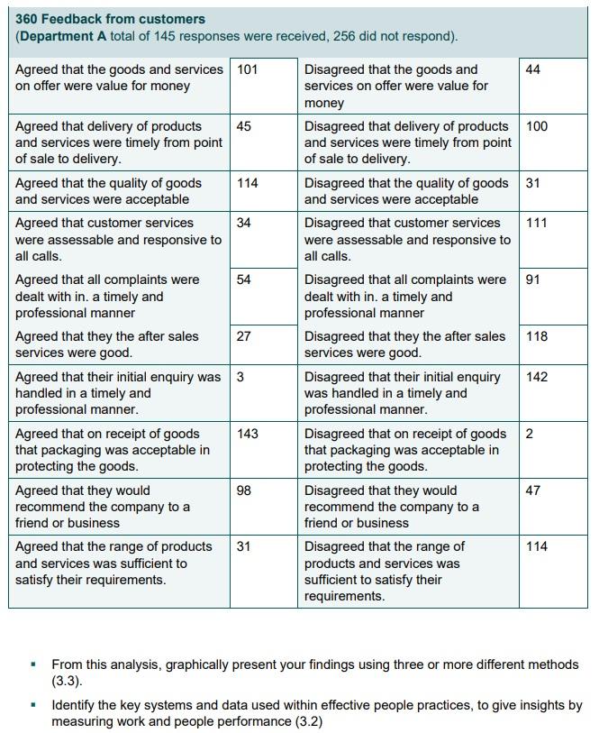 within effective people practices, to give insights by measuring work and people
