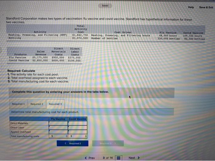 2. Total overhead assigned to each vaccine. 3. Total manufacturing cost for