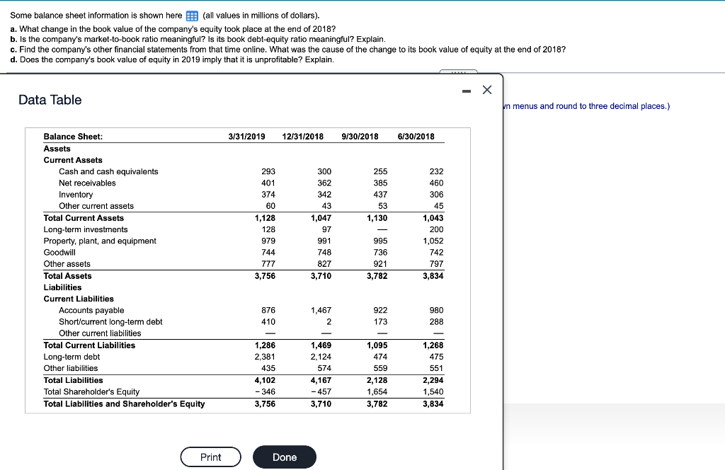  Some balance sheet information is shown here (all values in millions