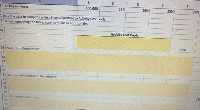 fx The following information relates to overhead cost at Chocolates by Jacki