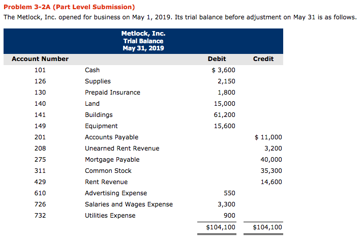 Problem 3-2A (Part Level Submission) The Metlock, Inc. opened for business