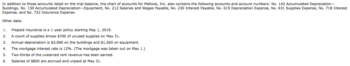 on May 1, 2019. Its trial balance before adjustment on May 31