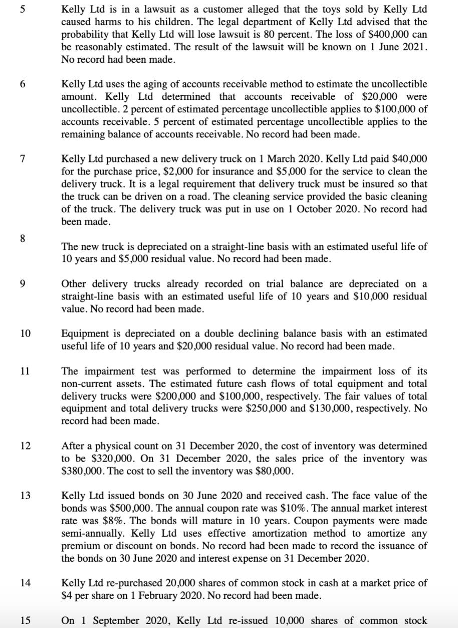 Ltd that sells toys extracted the following unadjusted trial balance from its