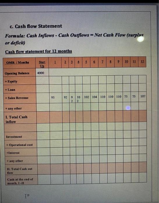  c. Cash flow Statement Formula: Cash Inflows - Cash Outflows =