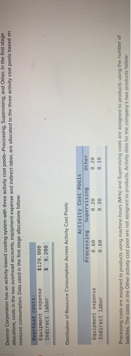  Deemer Corporation has an activity-based costing system with three activity cost