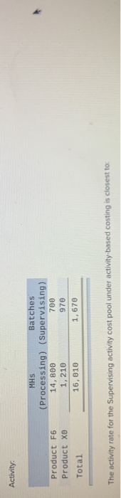 pools-Processing. Supervising, and Other. In the first stage allocations, costs in the