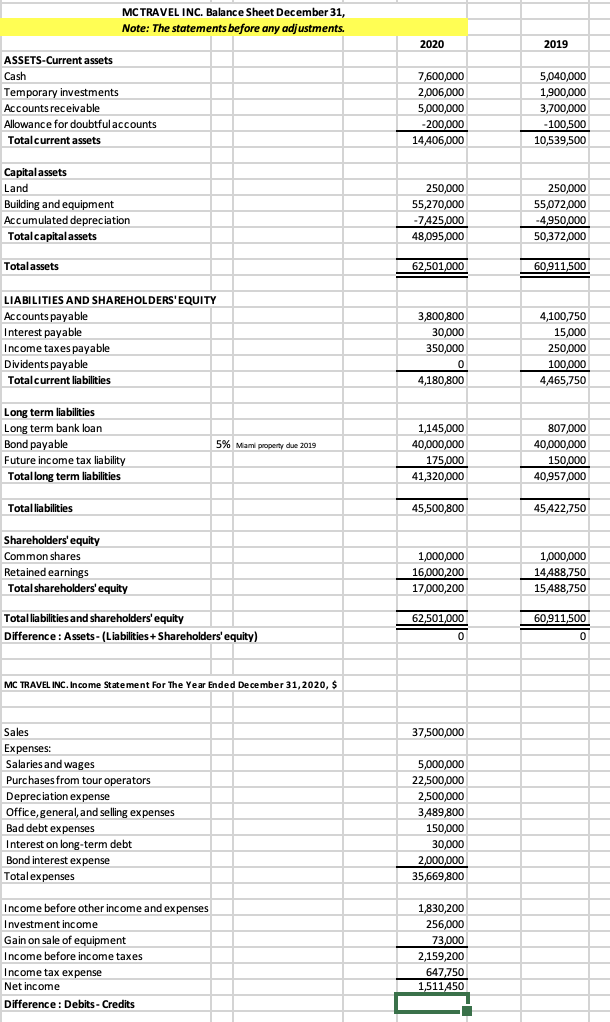 hired as the Chief Financial Officer for MC Travel Inc., a fairly