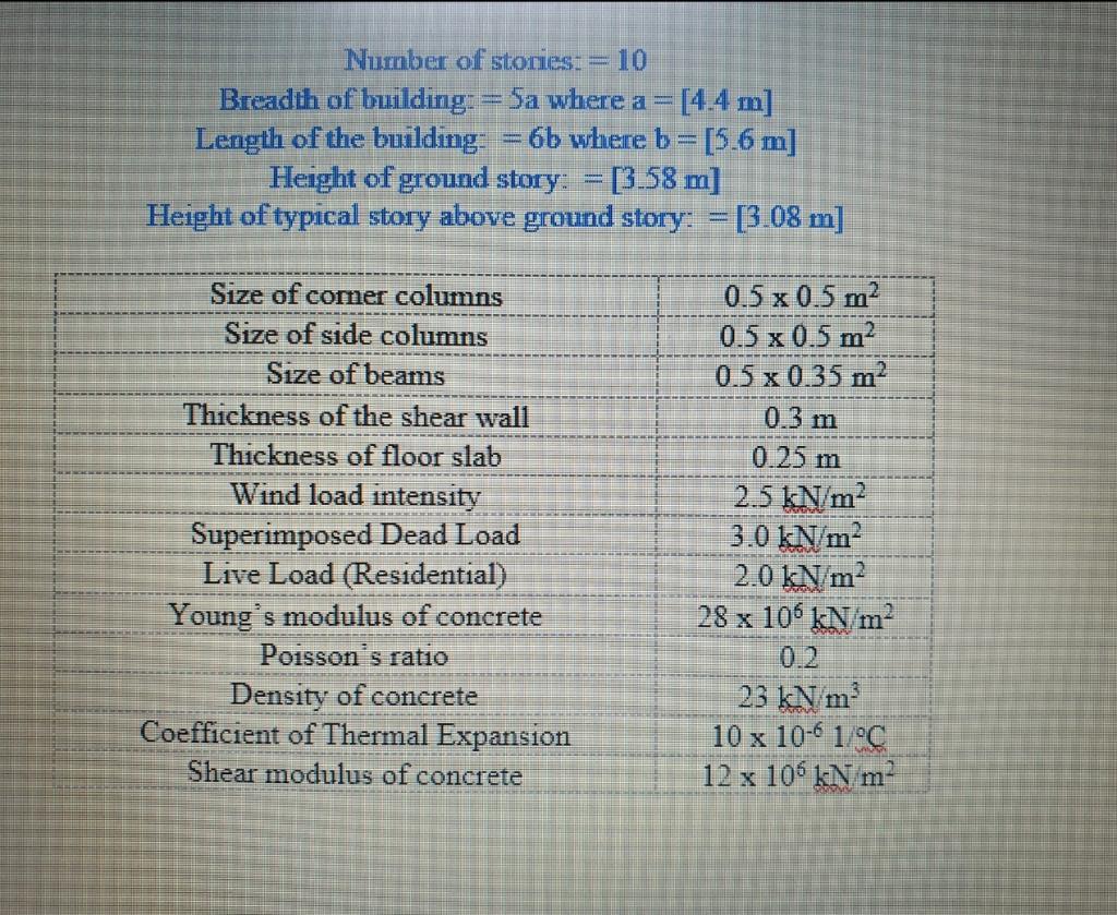 Please analyze the structure and calculate the shear forces in the columns