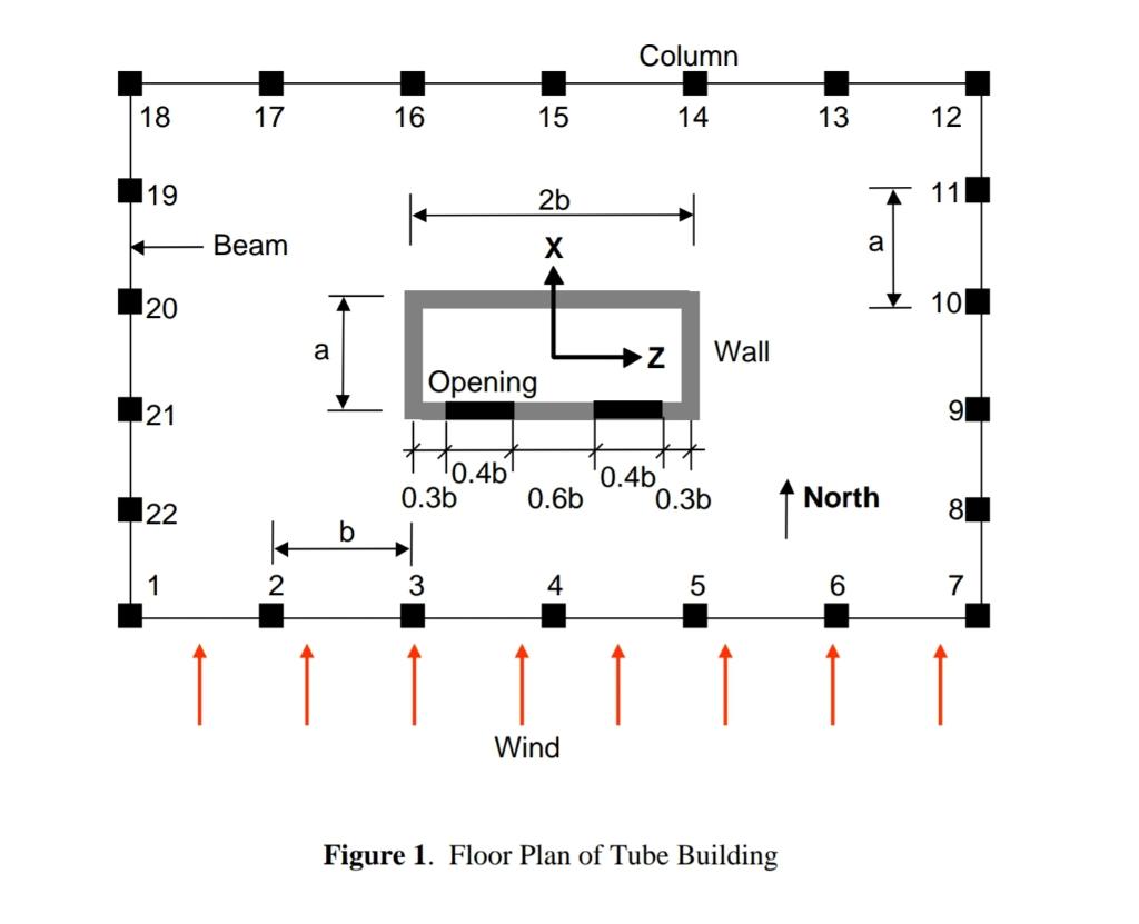 as a function of a story height Number of stories:= 10 Breadth