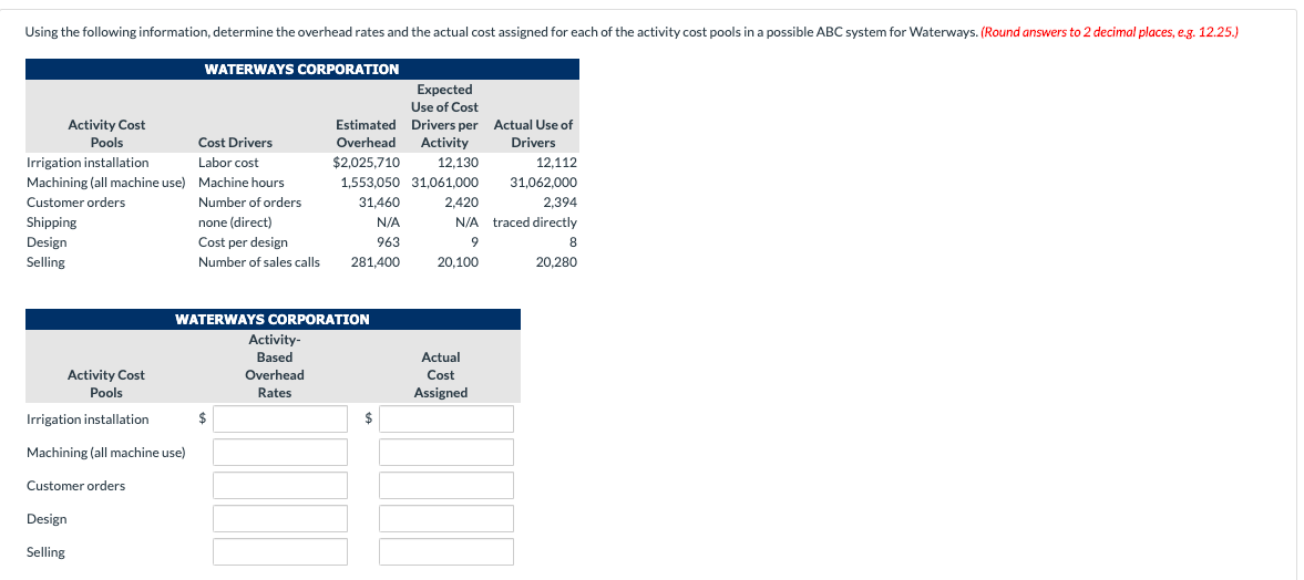 driver for overhead in all areas of manufacturing due to the complexities