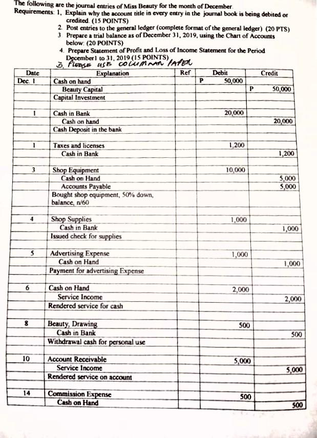 COMPLETE THE REQUIREMENTS 1 TO 4. 1. explain why the account