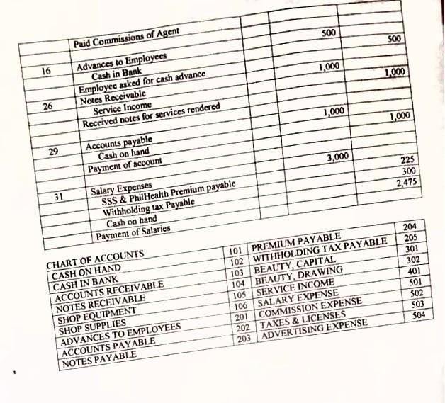 title in every entry in the journal book is being debited or