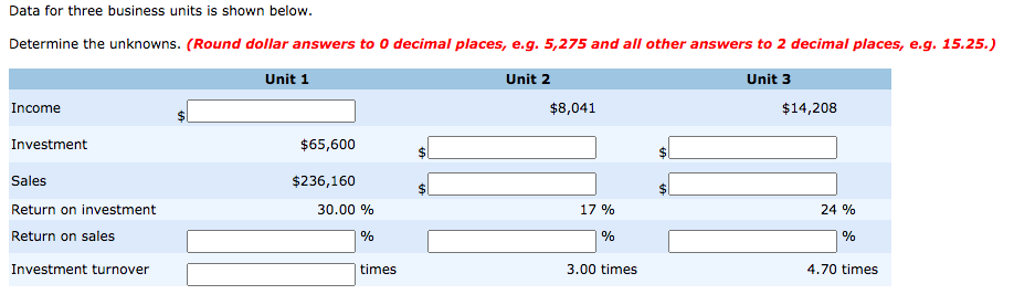  Data for three business units is shown below. Determine the unknowns.