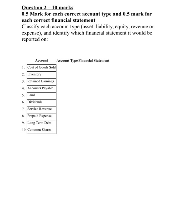  Question 2 - 10 marks 0.5 Mark for each correct account