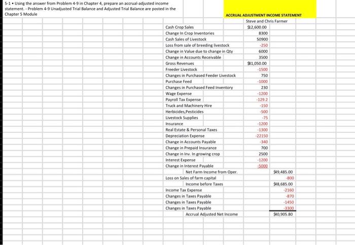 D F G H -2. Use the unadjusted trial balance to the