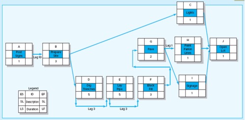 :Given the following information, complete the forward and backward pass to compute