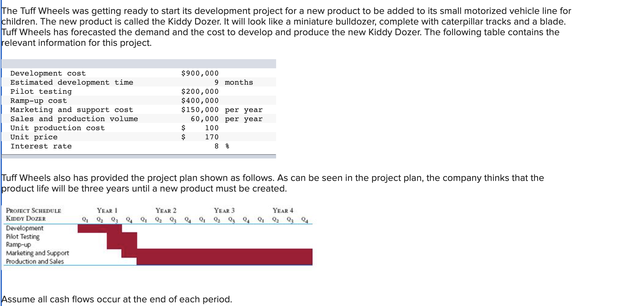 he Tuff Wheels was getting ready to start its development project