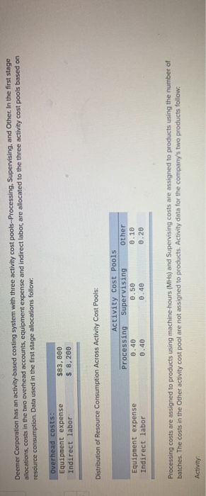  Deemer Corporation has an activity-based costing system with three activity cost