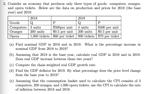 Please solve this problem from (a) to (e). 2. Consider an economy