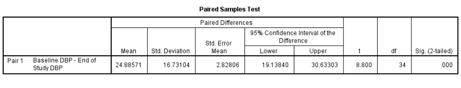 to this question available in the Appendix.In a clinical trial, 35 subjects